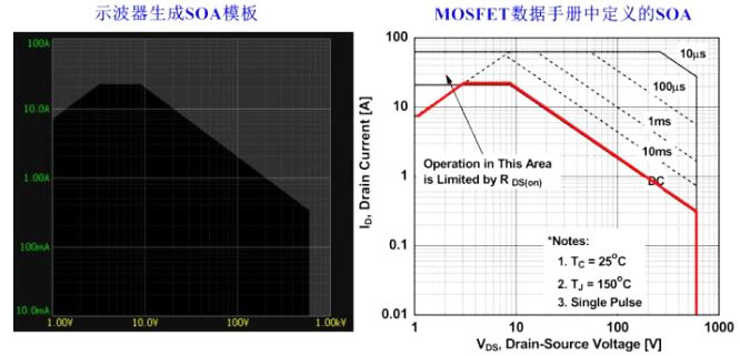 MOS管SOA阐发