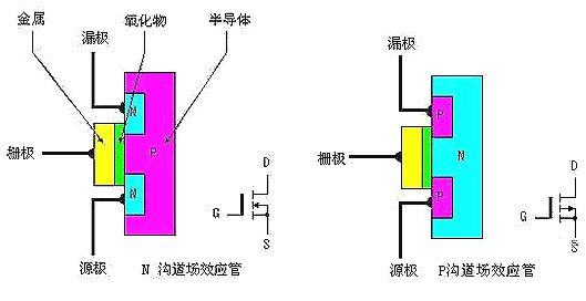 MOS管辨认