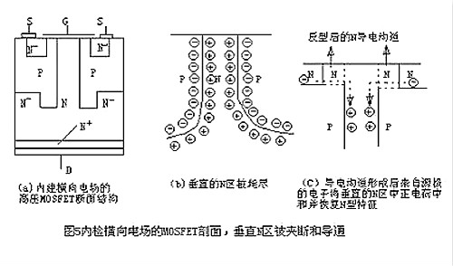若何下降mosfet导通压降