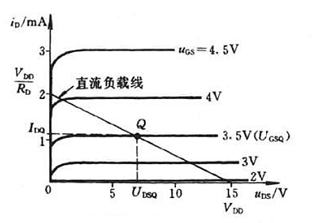 场效应管静态任务点