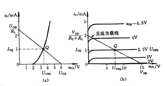场效应管静态任务点