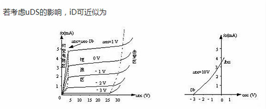 mos管的转移特征曲线
