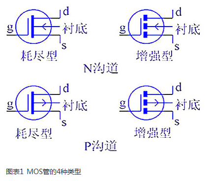 MOS管的首要特征