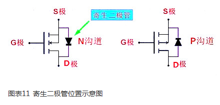 MOS管的首要特征