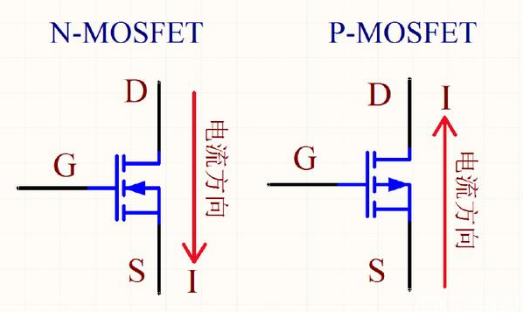 MOS管守旧,关断