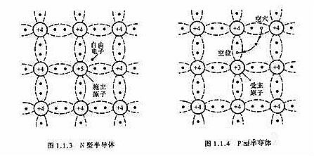 MOS管(MOSFET)根本常识