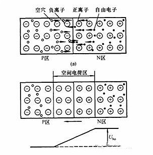 MOS管(MOSFET)根本常识