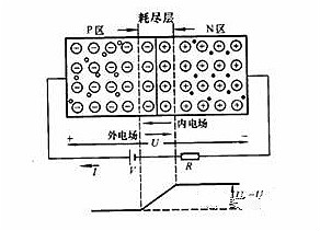 MOS管(MOSFET)根本常识
