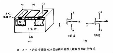MOS管(MOSFET)根本常识
