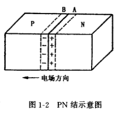 场效应管PN结的构成和特征