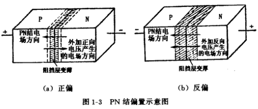 场效应管PN结的构成和特征