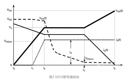 MOS管的导经由进程程和消耗