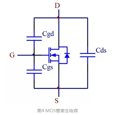 MOS管的导经由进程程和消耗