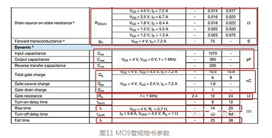 MOS管的导经由进程程和消耗