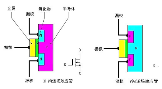 MOS管发烧缘由