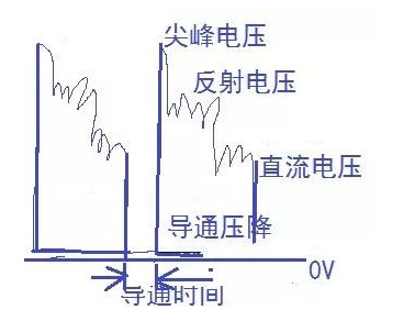 MOS管发烧缘由