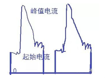 MOS管发烧缘由