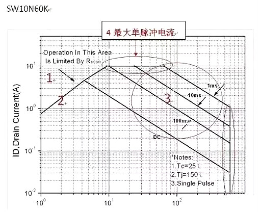 MOS管生效缘由