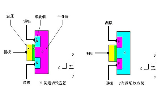 选购MOS管注重事变