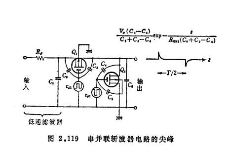 MOS晶体管的恒流性偏移