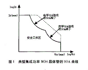 MOS管掩护办法