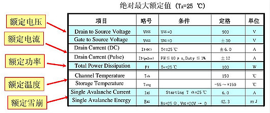 MOSFET特征参数