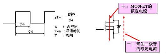 MOSFET特征参数