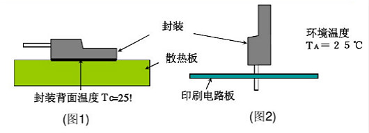 MOSFET特征参数
