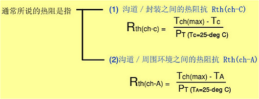 MOSFET特征参数