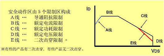 MOSFET特征参数