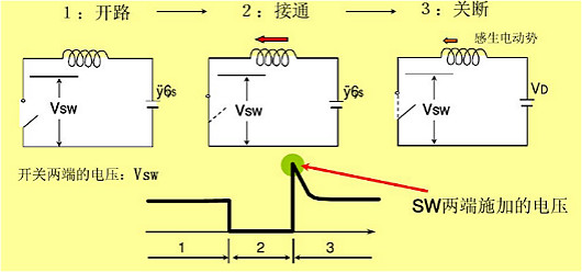 MOSFET特征参数