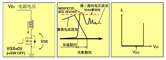 MOSFET特征参数