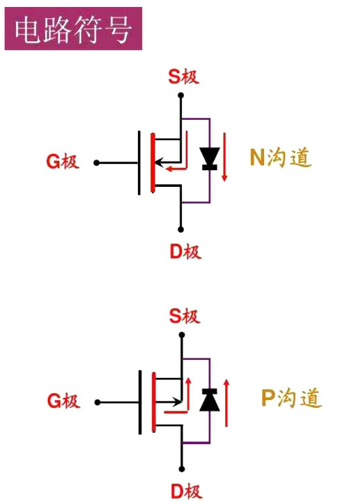 MOS管准确挑选