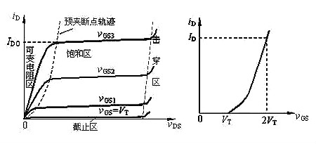 场效应管N、P沟道辨别及导通