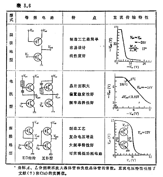 MOS集成电路的功效