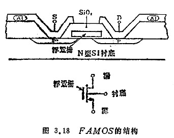 MOS集成电路的功效