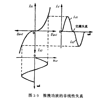 双场效应管推挽功率缩小器