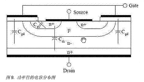 MOS管电容特征