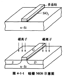 硅栅MOS布局