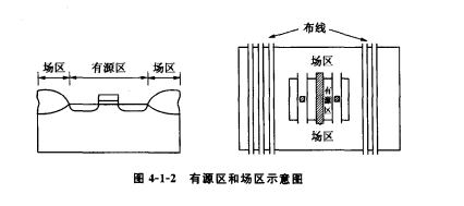 硅栅MOS布局