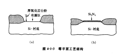 硅栅MOS布局