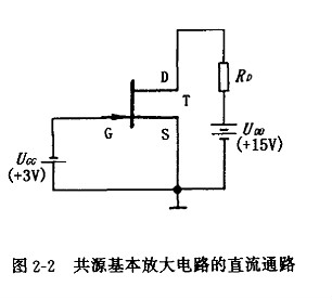 结型场效应管根基缩小器