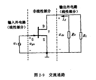 结型场效应管根基缩小器
