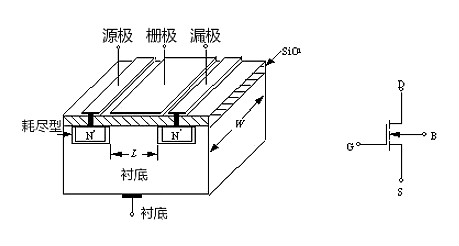 MOS管表现图，机关