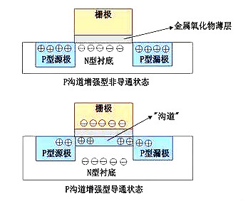 MOS管表现图，机关