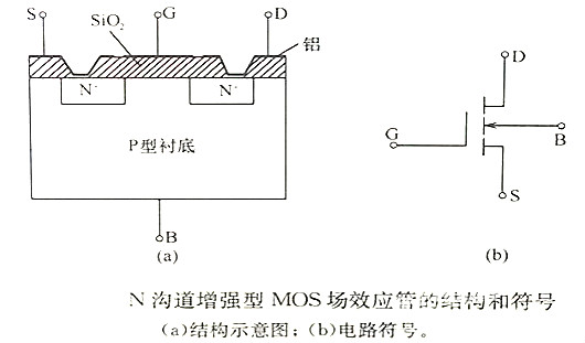 MOS管布局道理