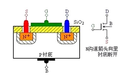 MOS管布局道理