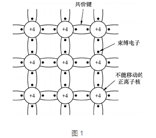 三极管和MOS督任务道理