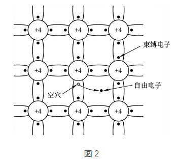 三极管和MOS督任务道理