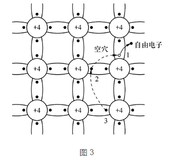 三极管和MOS督任务道理